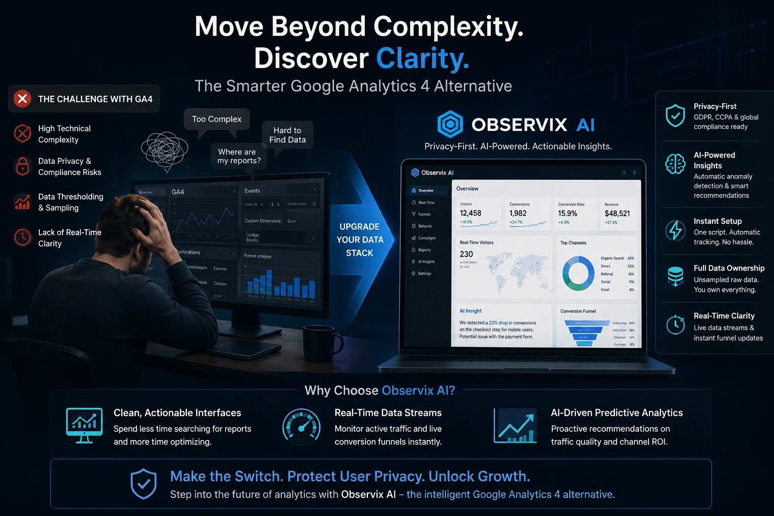 Google Analytics 4 Alternative